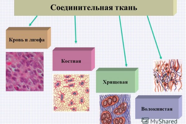 Переход на кракен