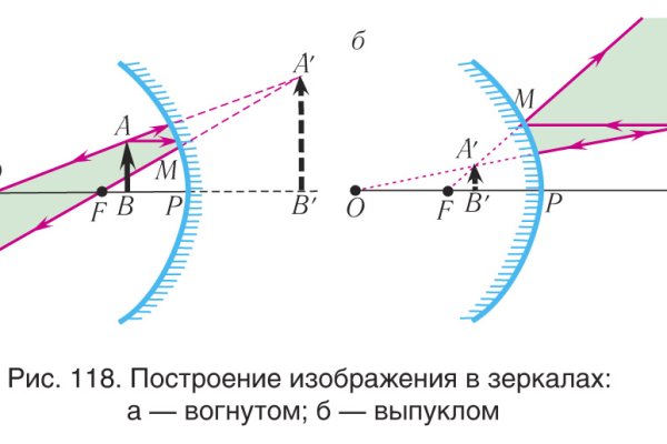 Ссылка на кракен 2krnmarket