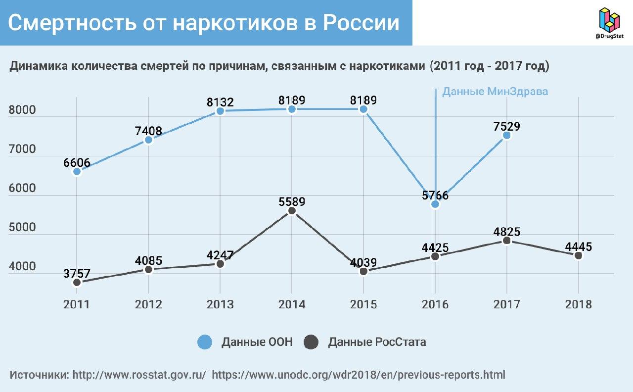 Кракен как зайти через тор браузер